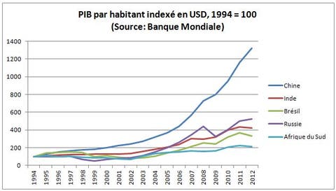 Afrique Du Sud Le Bilan Très Mitigé De Lanc Contrepoints - 